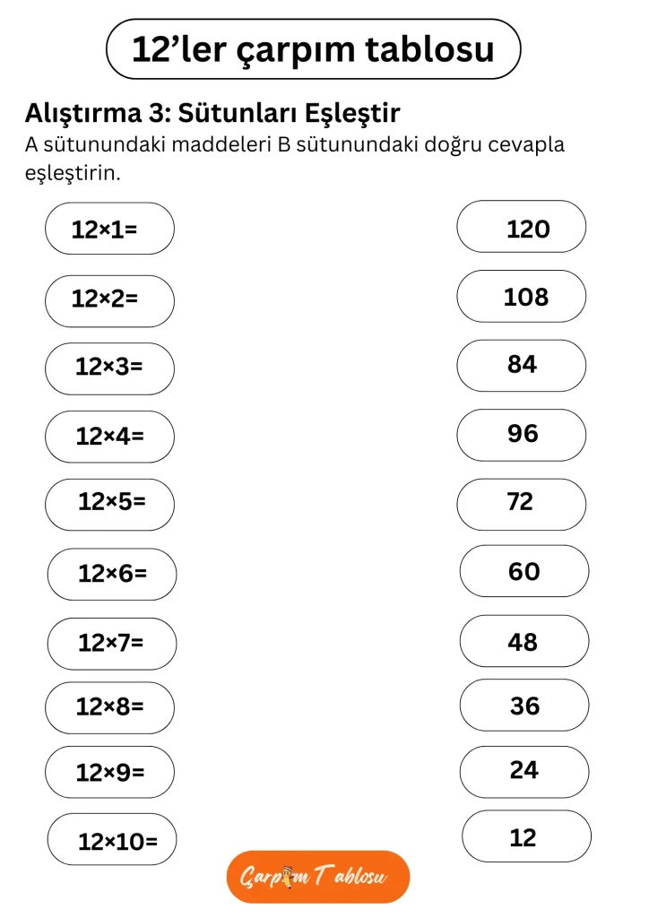 12 çarpım tablosunu öğrenmeye yardımcı olacak eğitici yazdırılabilir çalışma sayfası.