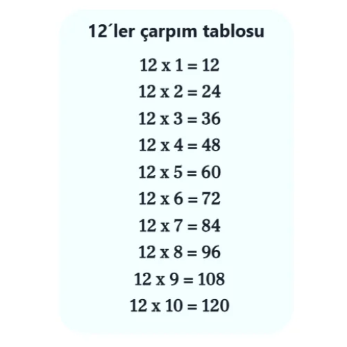 12’ler Çarpım Tablosu