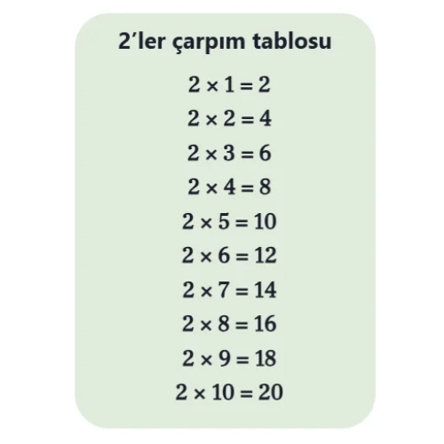 2’ler Çarpım Tablosu