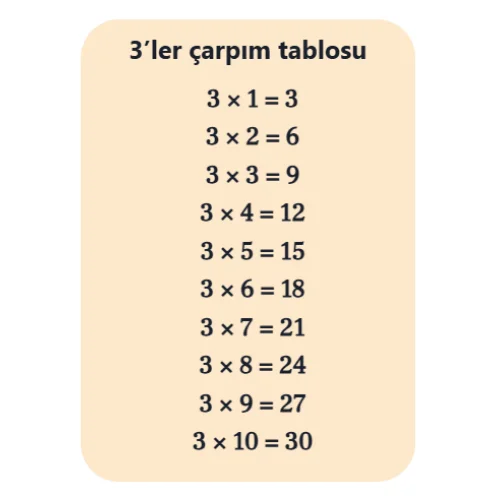 3’ler Çarpım Tablosu