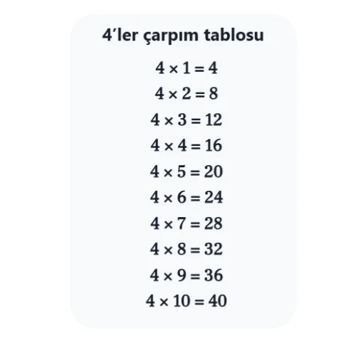 4’ler Çarpım Tablosu