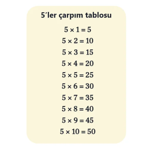 5’ler Çarpım Tablosu