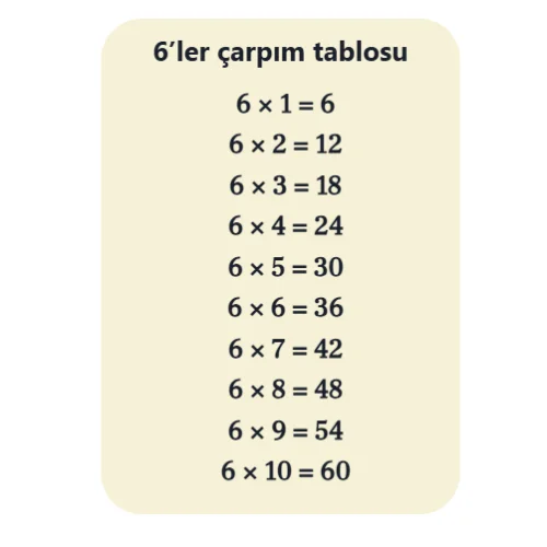 6’ler Çarpım Tablosu