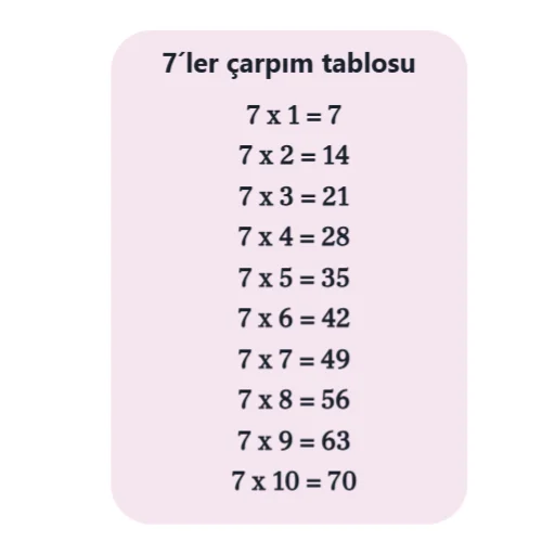 7’ler Çarpım Tablosu